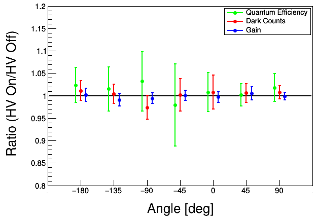 Figure 23